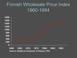 Finnish Wholesale Price Index 1960-1994 Source: Statistical Yearbook of Finland 1995 