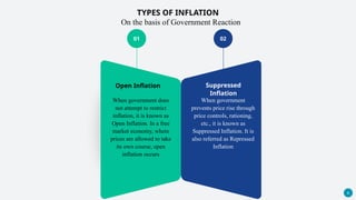 Comprehensive Analysis of Inflation: Types, Causes, and Impacts on ...