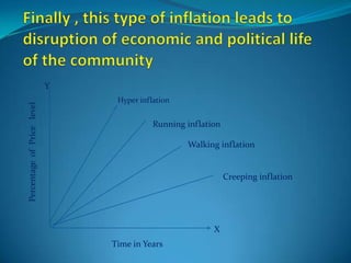 Y
                                 Hyper inflation
Percentage of Price level




                                           Running inflation

                                                   Walking inflation


                                                               Creeping inflation




                                                          X
                                Time in Years
 