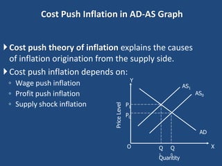 Cost Push Inflation in AD-AS Graph


 Cost push theory of inflation explains the causes
  of inflation origination from the supply side.
 Cost push inflation depends on:
                                             Y
 ◦ Wage push inflation                                      AS1
 ◦ Profit push inflation                                          AS0

 ◦ Supply shock inflation                   P1

                              Price Level
                                            P0


                                                                   AD

                                            O    Q   Q                  X
                                                 1   0
                                                 Quantity
 
