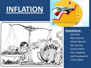 INFLATION

            PRESENTED BY-
                Ajesh Raj
                Bijoy Ittyavira
                Jithesh Warrier
                Sijo Johnson
                Suyash Kotian
                Titus Varghese
                Jyoti Suryawanshi
                Vinay Jadhav
 