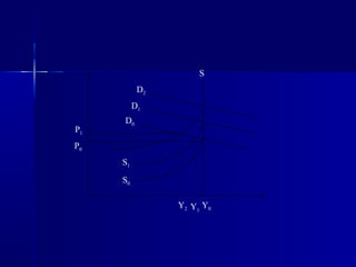 S
           D2
          D1
     D0
P1
P0
     S1

     S0

                Y2 Y1 Y0
 