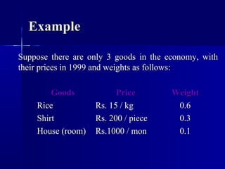 Example

Suppose there are only 3 goods in the economy, with
their prices in 1999 and weights as follows:

        Goods            Price         Weight
    Rice           Rs. 15 / kg          0.6
    Shirt          Rs. 200 / piece      0.3
    House (room)   Rs.1000 / mon        0.1
 