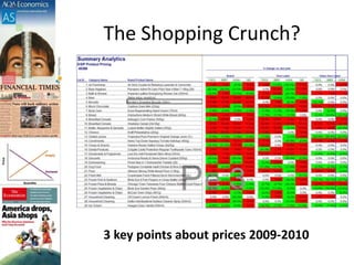 The Shopping Crunch?
3 key points about prices 2009-2010
 