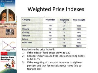 Weighted Price Indexes
Recalculate the price index if:
1) If the index of food prices grows to 120
2) Cheaper imports caused the index of clothing prices
to fall to 95
3) If the weighting of transport increases to eighteen
per cent and that for miscellaneous items falls by
four per cent
 