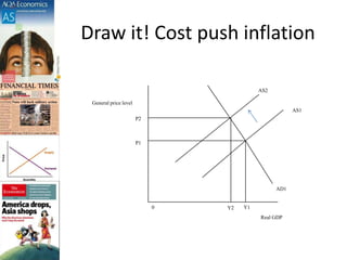 Draw it! Cost push inflation
AD1
AS1
AS2
0
General price level
P1
Y1
Real GDP
Y2
P2
 