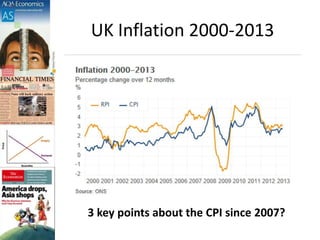 UK Inflation 2000-2013
3 key points about the CPI since 2007?
 