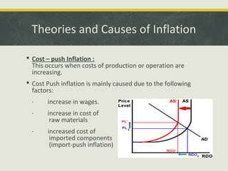 Theories and Causes of Inflation
 Cost – push Inflation :
This occurs when costs of production or operation are
increasing.
 Cost Push inflation is mainly caused due to the following
factors:
·

increase in wages.

·

increase in cost of
raw materials

·

increased cost of
imported components
(import-push inflation)

 