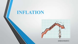 INFLATION 
SARAVANAN S 
 