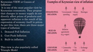 Keynes Inflation Inflation by Rojan Mehta | PPTX
