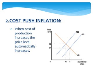 o When cost of
production
increases the
price level
automatically
increases.
2.COST PUSH INFLATION:
 