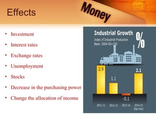 Effects
• Investment
• Interest rates
• Exchange rates
• Unemployment
• Stocks
• Decrease in the purchasing power
• Change the allocation of income
 
