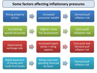 Inflación