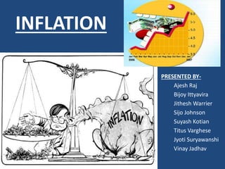 INFLATION
PRESENTED BY-
Ajesh Raj
Bijoy Ittyavira
Jithesh Warrier
Sijo Johnson
Suyash Kotian
Titus Varghese
Jyoti Suryawanshi
Vinay Jadhav
 