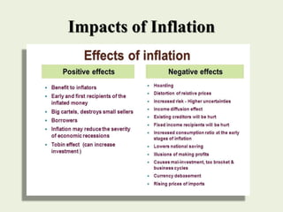 Impacts of Inflation
 