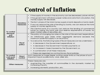 Control of Inflation
 