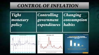 Controlling Inflation Inflation | PPTX