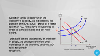 Deflation tends to occur when the
economy’s capacity, as indicated by the
position of the AS curve, grows at a faster
rate than AD. Firms have to cut prices in
order to stimulate sales and get rid of
stocks.
Deflation can be triggered by an increase
in supply. As business and consumer
confidence in the economy declines, AD
falls, resulting in
recession.

31

 