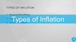 TYPES OF INFLATION
1. Demand-Pull Inflation

Types of Inflation

2. Cost-Push Inflation
3. Structural Inflation

8

 