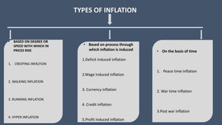 TYPES OF INFLATION
• BASED ON DEGREE OR
SPEED WITH WHICH IN
PRICES RISE
1. CREEPING INFALTION
2. WALKING INFLATION
3. RUNNING INFLATION
4. HYPER INFLATION
• Based on process through
which inflation is induced
1.Deficit induced inflation
2.Wage induced inflation
3. Currency inflation
4. Credit inflation
5.Profit induced inflation
• On the basis of time
1. Peace time inflation
2. War time inflation
3.Post war inflation
 