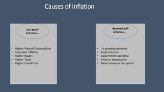 Causes of Inflation
• Higher Price of Commodities
• Imported Inflation
• Higher Wages
• Higher Taxes
• Higher Food Prices
• A growing economy
• Asset inflation
• Government spending
• Inflation expectation
• More money in the system
cost push
inflation:-
demand pull
inflation:-
 