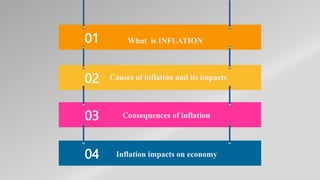 01 What is INFLATION
02 Causes of inflation and its impacts
03 Consequences of inflation
04 Inflation impacts on economy
 