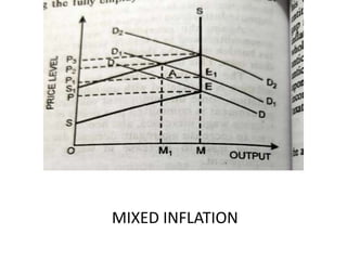 Image Mixed Inflation inflation topic for ba economics honors.pdf