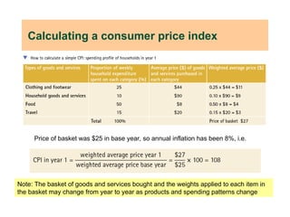 Measuring Inflation How to measure inflation,inflation PPt@ 123-456 | PPT