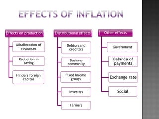 Inflation | PPSX
