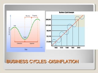 BUSINESS CYCLES  -DISINFLATION 
