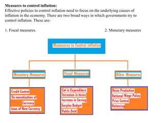 How Monetary Policy Control Inflation Inflation | PPTX