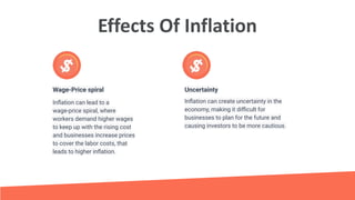Effects Of Inflation
Wage-Price spiral Uncertainty
Inﬂation can lead to a
wage-price spiral, where
workers demand higher wages
to keep up with the rising cost
and businesses increase prices
to cover the labor costs, that
leads to higher inﬂation.
Inﬂation can create uncertainty in the
economy, making it diﬃcult for
businesses to plan for the future and
causing investors to be more cautious.
 