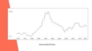 External Debt Of India
 