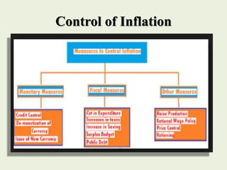 Control of Inflation
 