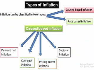 Inflation in india and its effects on economy | PPTX