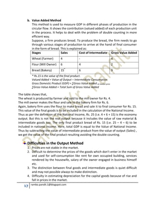 17 rambo.pandit.1@blogspot.com
b. Value Added Method
This method is used to measure GDP in different phases of production in the
circular flow. It shows the contribution (valued added) of each production unit
in the process. It helps to deal with the problem of double counting in more
efficient way.
Suppose, a firm produces bread. To produce the bread, the firm needs to go
through various stages of production to arrive at the hand of final consumer
in the form of bread. This is explained as:
Stages Sales Cost of Intermediate Gross Value Added
Wheat (Farmer) 4 - 4
Flour (Mill Owner) 6 4 2
Bread (Bakery) 15*
6 9
* Rs.15 is the value of the final product.
Valued Added = Value of Output – Intermediate Consumption
Gross Domestic Product (GDP) = ∑Gross Value Added at market price
∑Gross Value Added = Total Sum of Gross Value Added
The table shows that,
The wheat is produced by farmer and sold to the mill owner for Rs. 4.
The mill owner makes the flour and sale to the bakery firm for Rs. 6.
Again, bakery firm uses the flour to make bread and sale it to final consumer for Rs. 15.
This value of the final goods is to be included in the calculation of the National Income.
Thus as per the definition of the National Income, Rs. 25 (i.e. 4 + 6 + 15) is the economy
output. But this is not the real output because it includes the value of raw material &
intermediate goods too. The only final product bread of Rs. 15 (i.e. 25 – 4 – 6) to be
included in national income. Here, total GDP is equal to the Value of National Income.
Thus by subtracting the value of intermediate product from the value of output (Sales) ,
we get the value of the final product resulting avoiding the double counting.
Difficulties in the Output Method
1. Prices are not stable in the market.
2. Difficult to determine the prices of the goods which don’t enter in the market
and used for self-consumption like rent for own occupied building, services
rendered by the housewife, salary of the owner engaged in business himself
etc.
3. The distinction between final goods and intermediate goods is quiet difficult
and may not possible always to make distinction.
4. Difficulty in estimating depreciation for the capital goods because of rise and
fall in prices in the market.
 