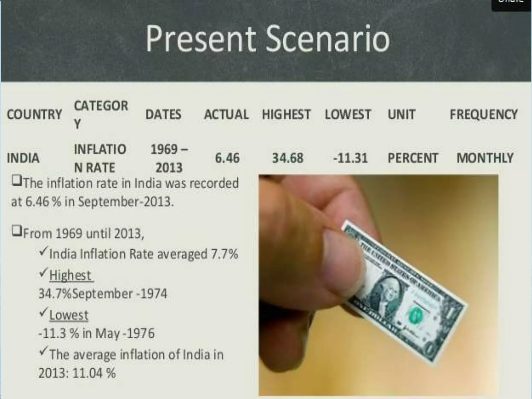 INFLATION : NATURE,EFFECT AND CONTROL 