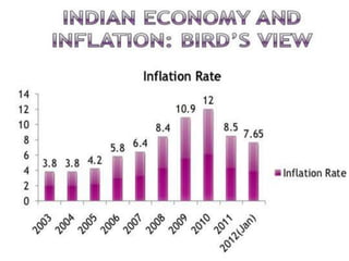 INFLATION : NATURE,EFFECT AND CONTROL 