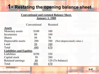 8-47
1- Restating the opening balance sheet
Conventional and restated Balance Sheet.
January 1. 1989
Conventional Restated
Assets
Monetary assets $100 100
Inventories 80 100
Shares 50 70
Depreciable assets 200 300 (Net (depreciated) value.)
Land 50 100
Total 480 670
Liabilities and Equities
Liabilities $350 350
Capital stock 50 200
Retained earnings 80 120 (To balance)
Total 480 670
 