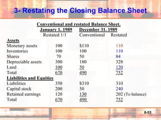 8-53
3- Restating the Closing Balance Sheet
Conventional and restated Balance Sheet.
January 1. 1989 December 31. 1989
Restated 1/1 Conventional Restated
Assets
Monetary assets 100 $110 110
Inventories 100 100 110
Shares 70 50 84
Depreciable assets 300 180 328
Land 100 50 120
Total 670 490 752
Liabilities and Equities
Liabilities 350 $310 310
Capital stock 200 50 240
Retained earnings 120 130 202 (To balance)
Total 670 490 752
 