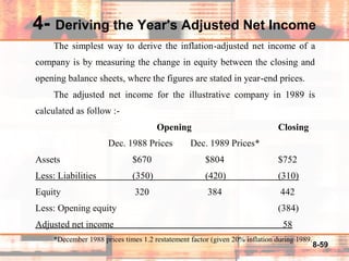 8-59
4- Deriving the Year's Adjusted Net Income
The simplest way to derive the inflation-adjusted net income of a
company is by measuring the change in equity between the closing and
opening balance sheets, where the figures are stated in year-end prices.
The adjusted net income for the illustrative company in 1989 is
calculated as follow :-
Opening Closing
Dec. 1988 Prices Dec. 1989 Prices*
Assets $670 $804 $752
Less: Liabilities (350) (420) (310)
Equity 320 384 442
Less: Opening equity (384)
Adjusted net income 58
*December 1988 prices times 1.2 restatement factor (given 20% inflation during 1989.
 