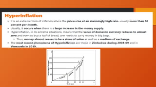 Inflation Accounting material for the reference