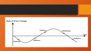 Inflation Accounting material for the reference