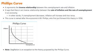 Inflation Accounting material for the reference