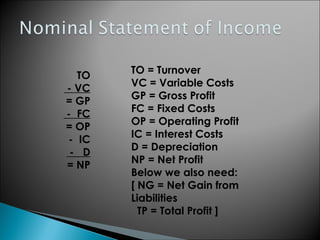 TO
- VC
= GP
- FC
= OP
- IC
- D
= NP
TO = Turnover
VC = Variable Costs
GP = Gross Profit
FC = Fixed Costs
OP = Operating Profit
IC = Interest Costs
D = Depreciation
NP = Net Profit
Below we also need:
[ NG = Net Gain from
Liabilities
TP = Total Profit ]
 