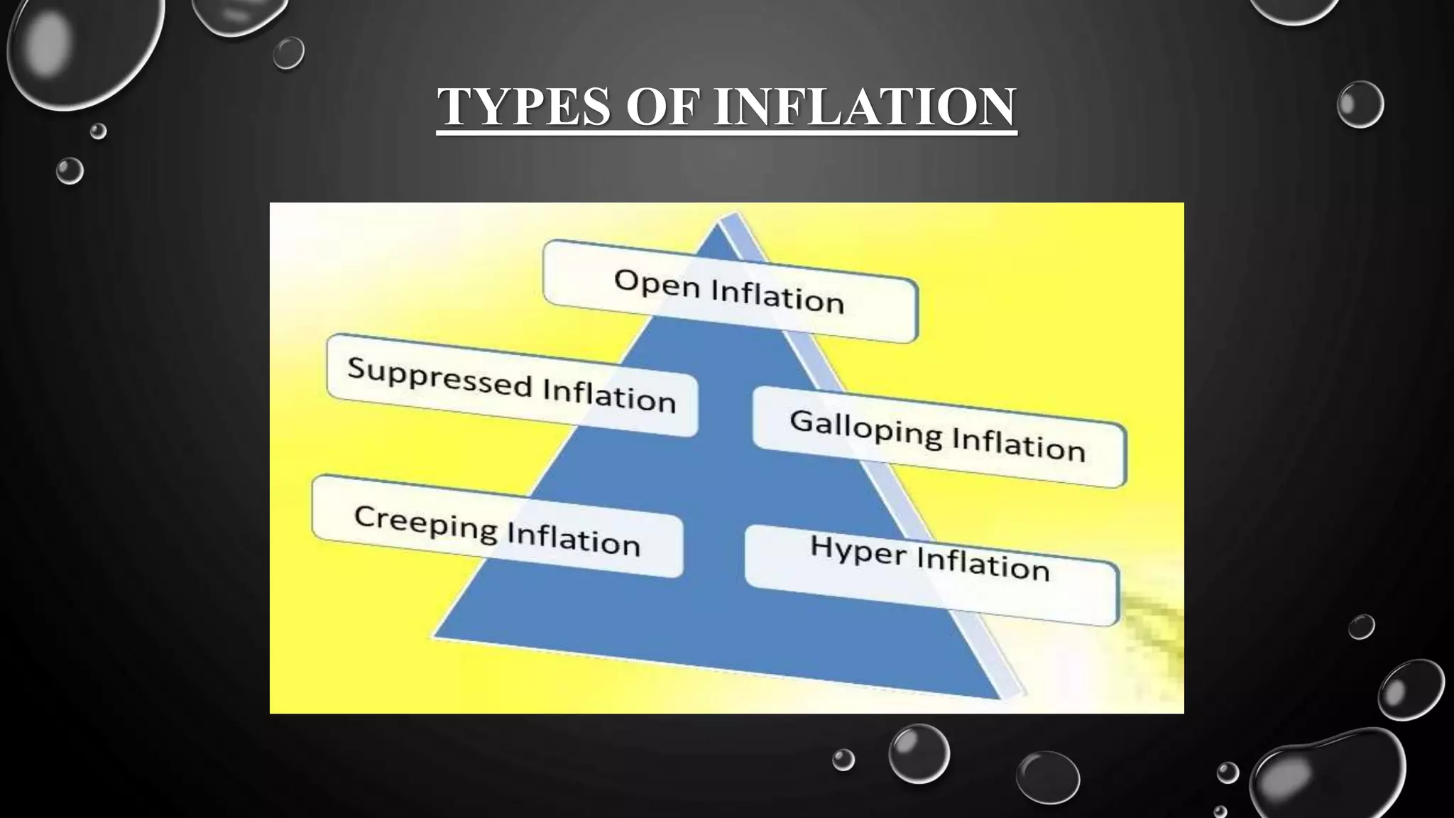 TYPES OF INFLATION
 