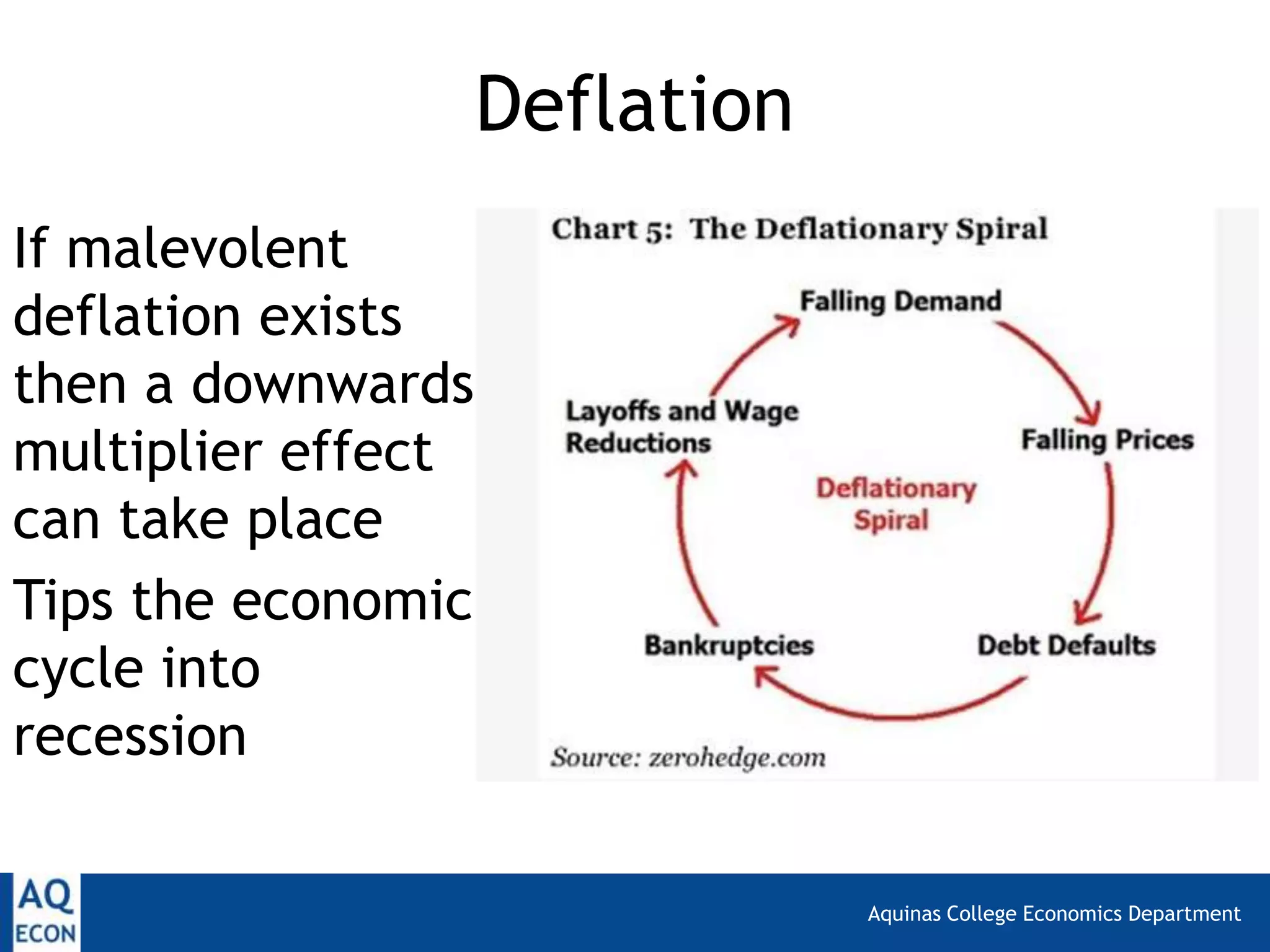 Aquinas College Economics Department
Deflation
If malevolent
deflation exists
then a downwards
multiplier effect
can take place
Tips the economic
cycle into
recession
 