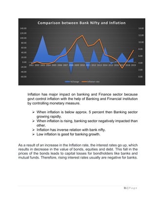 Inflation and its impact | PDF