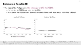 Inflation and the Phillips Curve | PDF