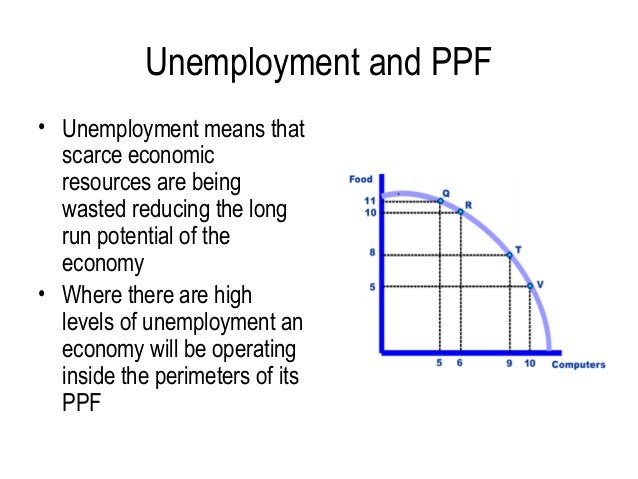 inflation and unemployment